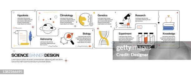 Lab Workflow Sign 172 Lab Workflow Stock Photos, High-Res Pictures, and Images - Getty Images