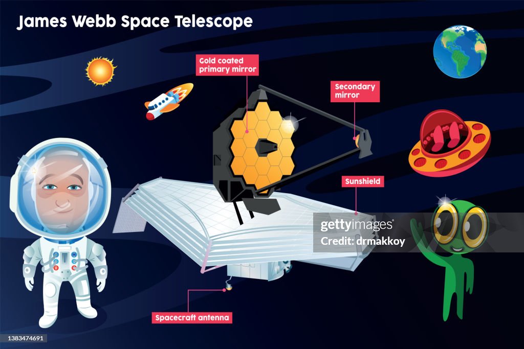 James webb telescope
