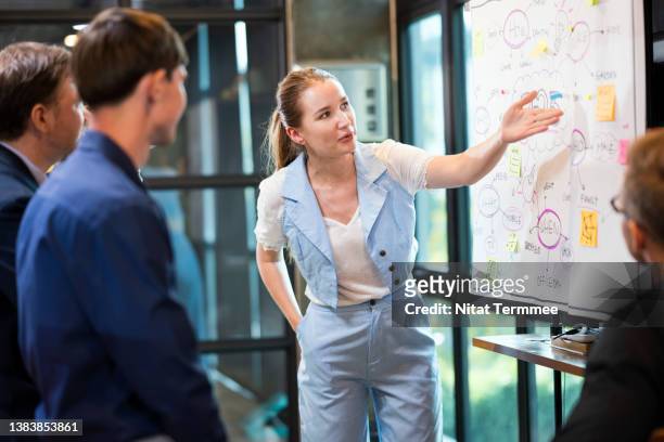 smoothens business operations with business continuity planning (bcp). female business development presenting on business plan strategy during a business review meeting with her team in a tech business office. - brainstorming stock photos et images de collection