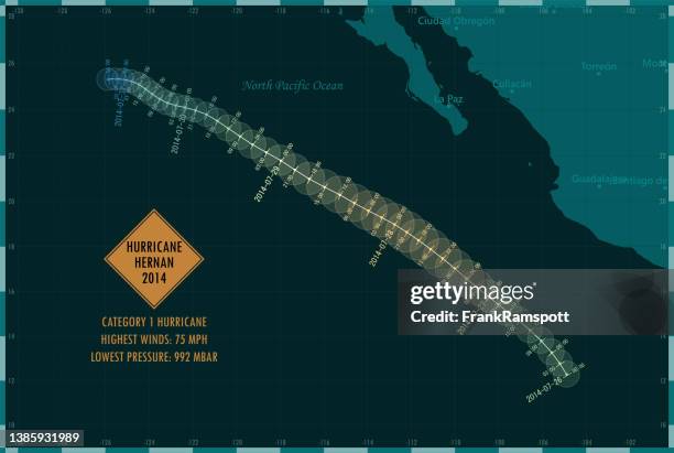 hurrikan hernan 2014 track eastern pacific ocean infografik - nordpazifik stock-grafiken, -clipart, -cartoons und -symbole