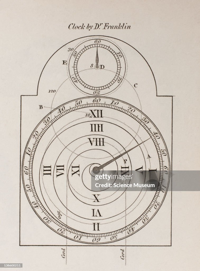 Clocks by Mr Ferguson and Dr Franklin: Rees' Cyclopaedia