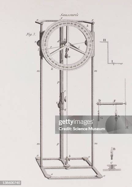 Hydro Meter Invention 220 Hydrometer Stock Photos, High-Res Pictures, and Images - Getty Images