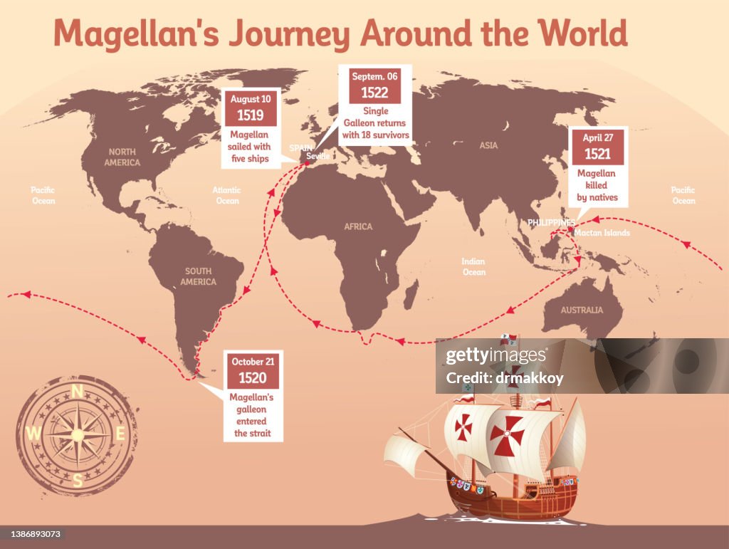 Magellan world tour map