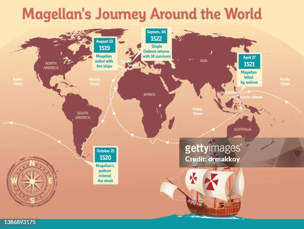 ilustraciones, imágenes clip art, dibujos animados e iconos de stock de mapa de la gira mundial de magallanes - magallanes