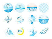 A set of icons for the absorbent material.