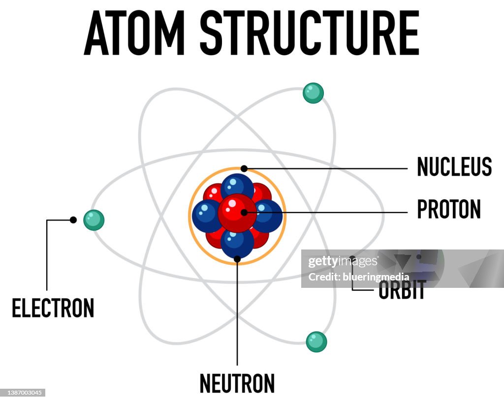 Atom Strructure Diagram Of Atom Structure High-Res Vector Graphic - Getty Images