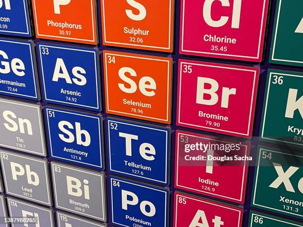 periodic table of the elements - periodic table element stock pictures, royalty-free photos & images