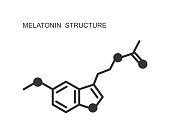 Melatonin icon. Somnolence hormone used for jet lag, insomnia, circadian rhythm disorder therapy. Chemical molecular structure. Sleep-wake cycle regulation sign