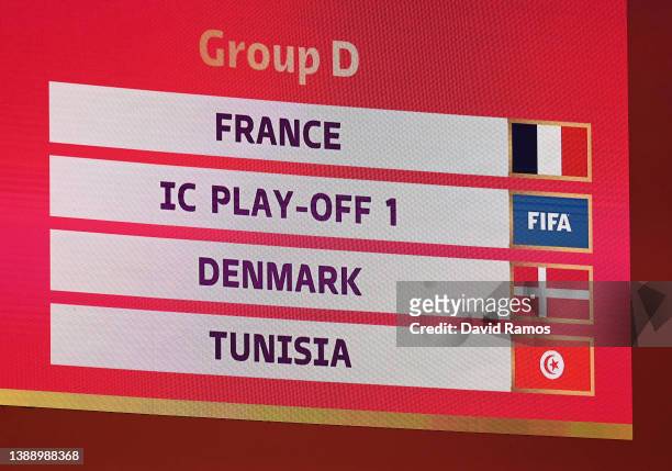 Displays the Fifa World Cup Qatar 2022 Final Draw results for Group D during the FIFA World Cup Qatar 2022 Final Draw at the Doha Exhibition Center...