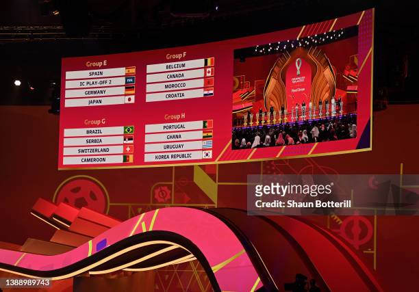 Displays the Fifa World Cup Qatar 2022 Final Draw results for Groups E, F, G and H during the FIFA World Cup Qatar 2022 Final Draw at the Doha...