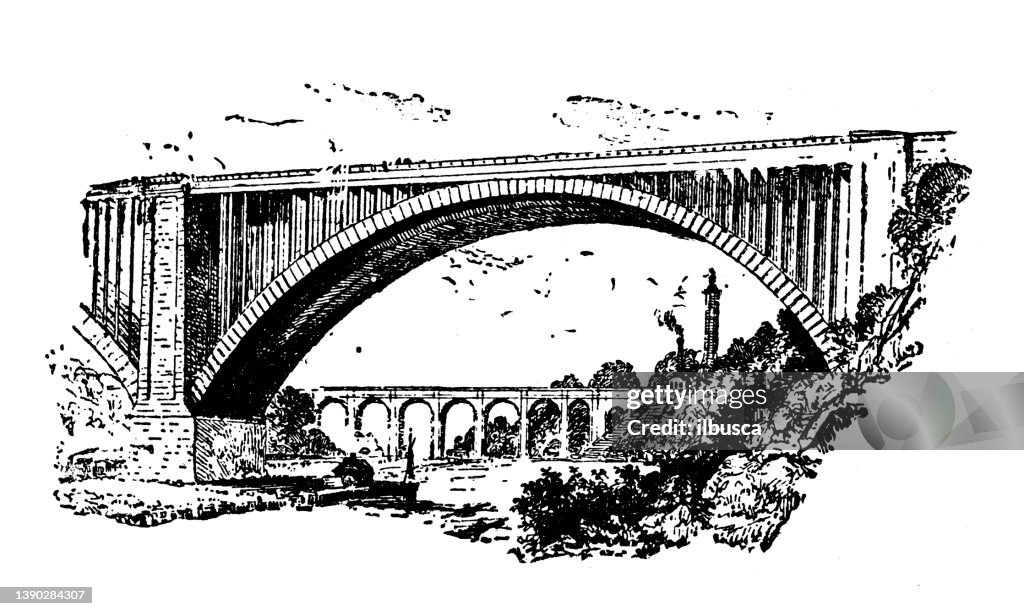 Antique illustration of USA, New York landmarks and companies: New York, Washington Bridge and High Bridge