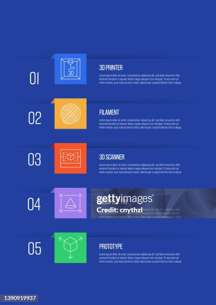 3d printing technology concept vector line infographic design with icons. 5 options or steps for presentation, banner, workflow layout, flow chart etc. - digital composite stock illustrations