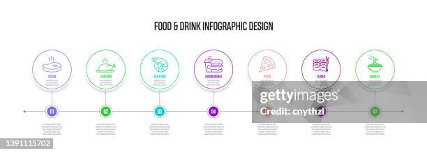 ilustraciones, imágenes clip art, dibujos animados e iconos de stock de concepto de comida y bebida diseño de infografía de línea vectorial con iconos. 7 opciones o pasos para presentación, banner, diseño de flujo de trabajo, diagrama de flujo, etc. - crep