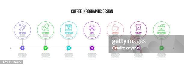 coffee concept vector line infographic design with icons. 7 options or steps for presentation, banner, workflow layout, flow chart etc. - baked beans stock illustrations