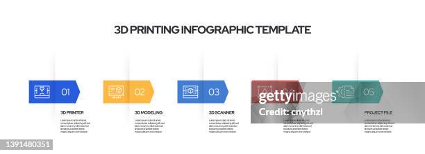 3d printing technology concept vector line infographic design with icons. 5 options or steps for presentation, banner, workflow layout, flow chart etc. - complex data model stock illustrations