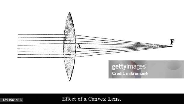 old engraved illustration of optics, effect of a convex lens - konvex stock-fotos und bilder