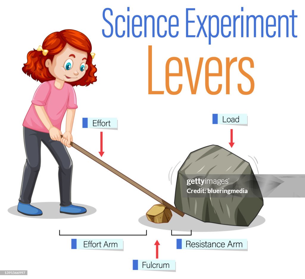 Science Simple Stock Levers Simple Machine Science Experiment High-Res Vector Graphic ...
