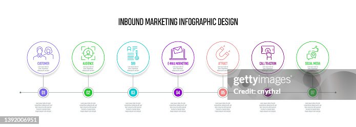 Inbound Marketing Concept Vector Line Infographic Design with Icons. 7 Options or Steps for Presentation, Banner, Workflow Layout, Flow Chart etc. Inbound Marketing Concept Vector Line Infographic Design with Icons. 7 Options or Steps for Presentation, Banner, Workflow Layout, Flow Chart etc.