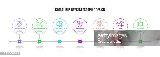 ilustraciones, imágenes clip art, dibujos animados e iconos de stock de diseño infográfico de línea vectorial de concepto de negocio global con iconos. 7 opciones o pasos para presentación, banner, diseño de flujo de trabajo, diagrama de flujo, etc. - business travel