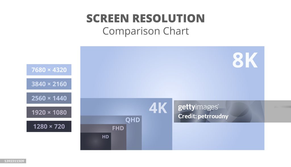 Resolution Sets Vector Graph Or Chart With An Infographic Of Screen Resolution ...