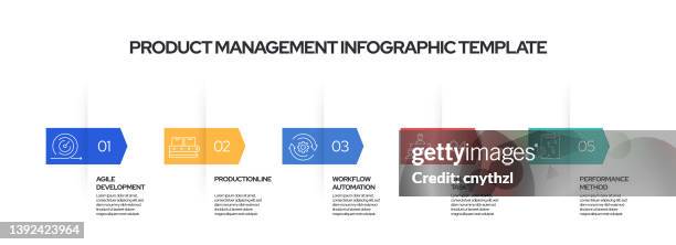 product management concept vector line infographic design with icons. 5 options or steps for presentation, banner, workflow layout, flow chart etc. - inventory management system stock illustrations