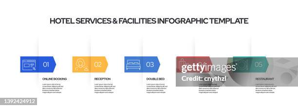 hotel services and facilities concept vector line infographic design with icons. 5 options or steps for presentation, banner, workflow layout, flow chart etc. - concierge stock illustrations