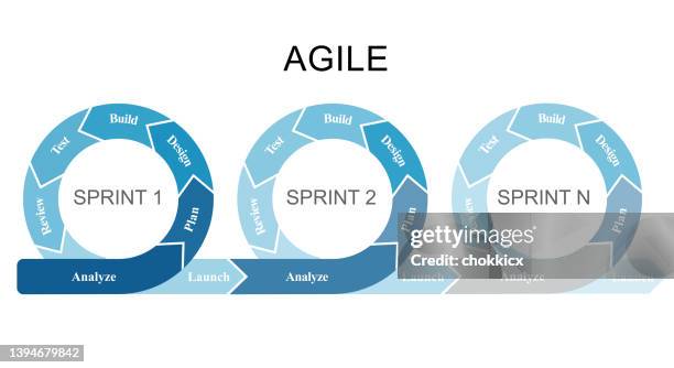 ilustrações, clipart, desenhos animados e ícones de diagrama de processo ágil - conversion sport