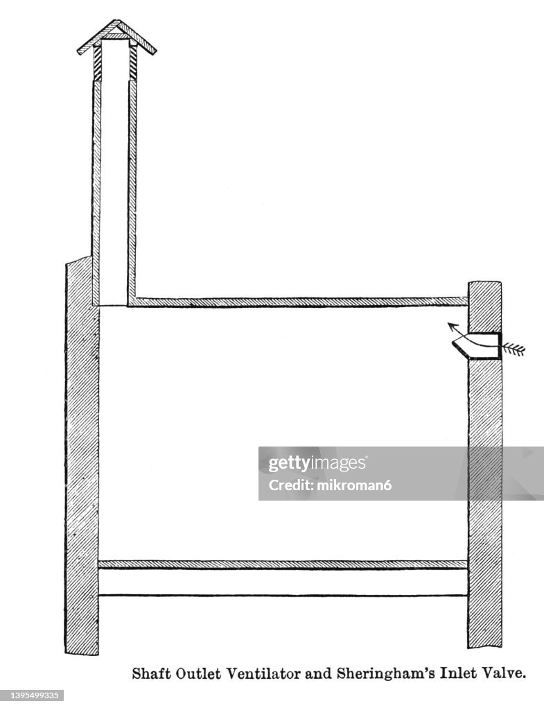 Old Engraved Illustration Of Shaft Outlet Ventilator And Sheringhams ...