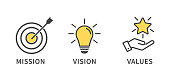 Mission, Vision and Values icon. Organization mission. Success and growth concepts. flat design. Vector illustration