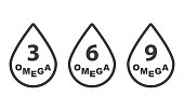 Omega 3, 6, 9 fatty acids.Three drops of polyunsaturated fatty acids. Vector illustration.