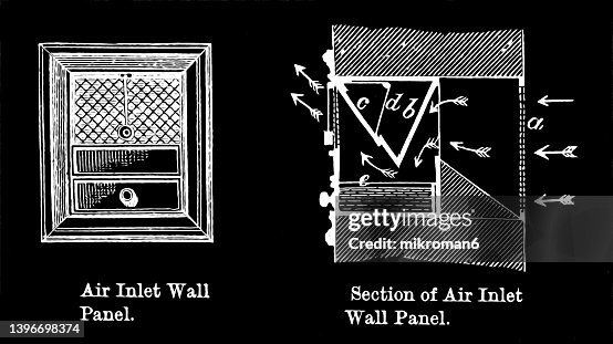 Air Intake Pattern Panel Old Engraved Illustration Of Air Inlet Wall Panel High-Res Stock Photo ...