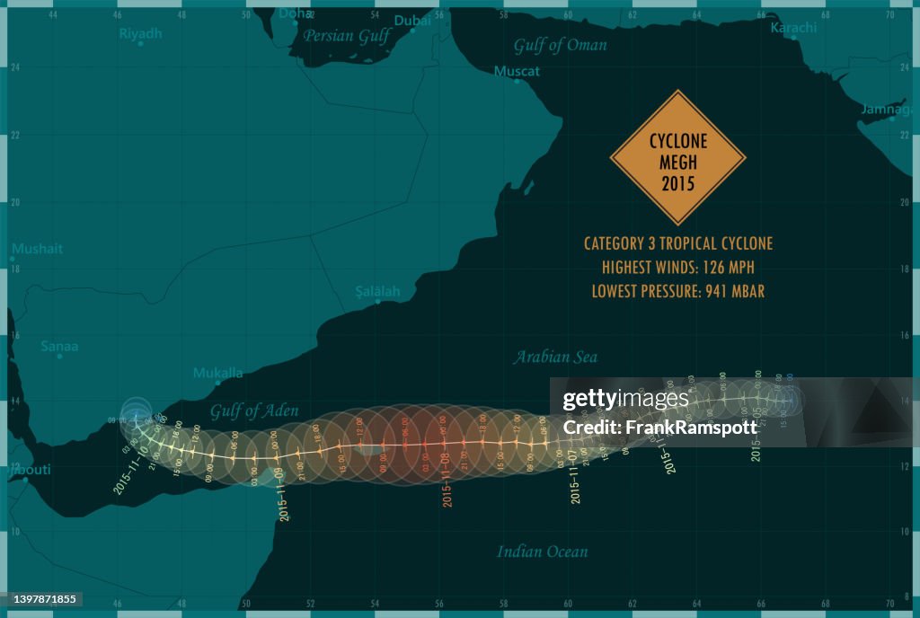 Cyclone Megh 2015 Track Northern Indian Ocean Infographic