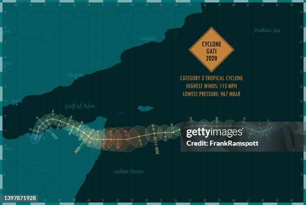 ilustraciones, imágenes clip art, dibujos animados e iconos de stock de infografía del ciclón gati 2020 sobre el norte del océano índico - cyclone