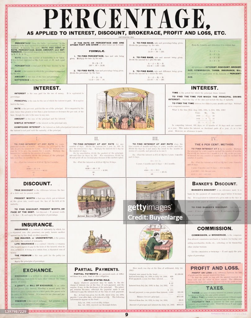 1890 Math Test Examples Percentage. 1890 educational school chart. A visual teaching aid ...