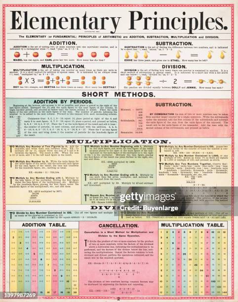 Principal Guide Chart 585 Primary Color Chart Stock Photos, High-Res Pictures, and Images ...