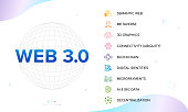 Web 3.0 vector icon set banner. Semantic Web, Metaverse, 3D Graphics, Connectivity (Ubiquity), Decentralization, Digital Identities, Micropayments, AI, Big Data, Blockchain.