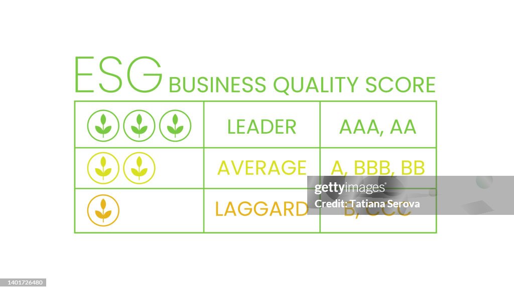Ccc Score Function Credit Score Rating Esg Business Quality Score Table Investment Grade ...