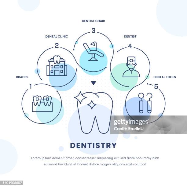 zahnmedizin infografik design - dentista vector stock-grafiken, -clipart, -cartoons und -symbole