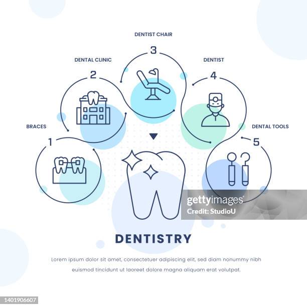 ilustraciones, imágenes clip art, dibujos animados e iconos de stock de diseño de infografía de odontología - dentista