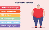 Body Mass Index Scale. Vector illustration.