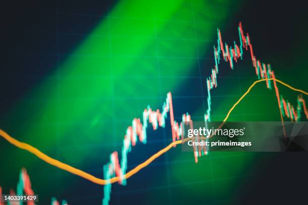 positive high gainer growth-sotck invest rebound cryptocurrency charts and graphs on computer screen in bull market investment finance concept - chinese money stockfoto's en -beelden