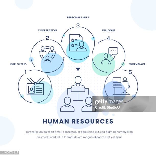 human resources infographic design - learning objectives infographic stock illustrations