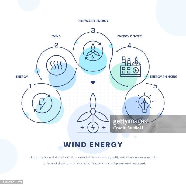 ilustraciones, imágenes clip art, dibujos animados e iconos de stock de diseño de infografía de energía eólica - ecosistema