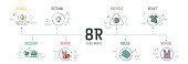 Zero waste with 8R concept has 8 steps to analyze such as reduce, rethink, recycle, regift, recover, repair reuse and refuse for the environmental sustainability. Infographic vector. Banner with icon.