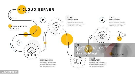 Cloud Server Infographic Design High-Res Vector Graphic - Getty Images