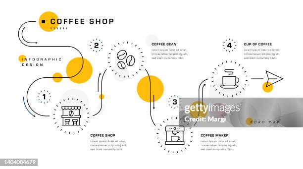 stockillustraties, clipart, cartoons en iconen met coffee shop infographic design - coffee infographic