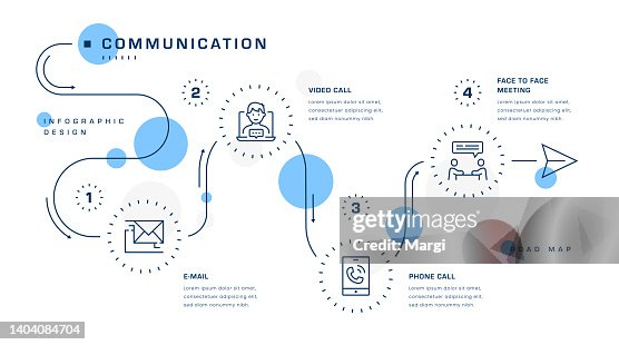 Commmunication Graphic Communication Infographic Design High-Res Vector Graphic - Getty Images