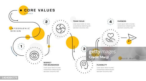 bildbanksillustrationer, clip art samt tecknat material och ikoner med core values infographic design - ärlighet