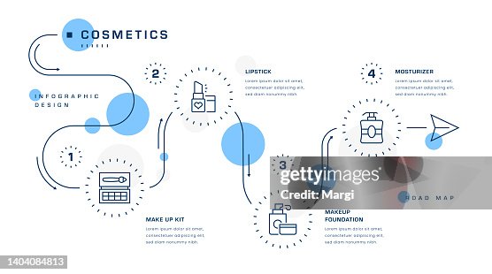 Cosmetics Infographic Design Cosmetics Infographic Design