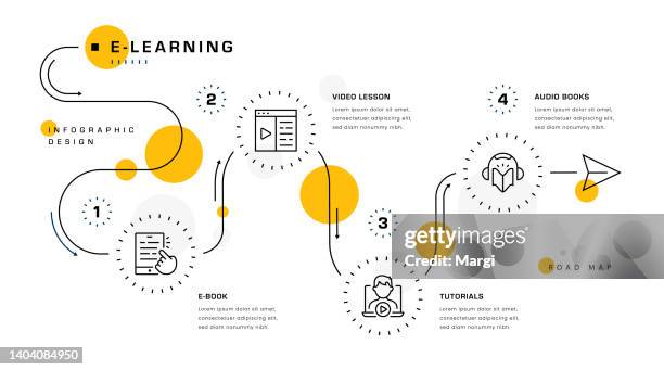 e-learning infographic design - timeline stock illustrations